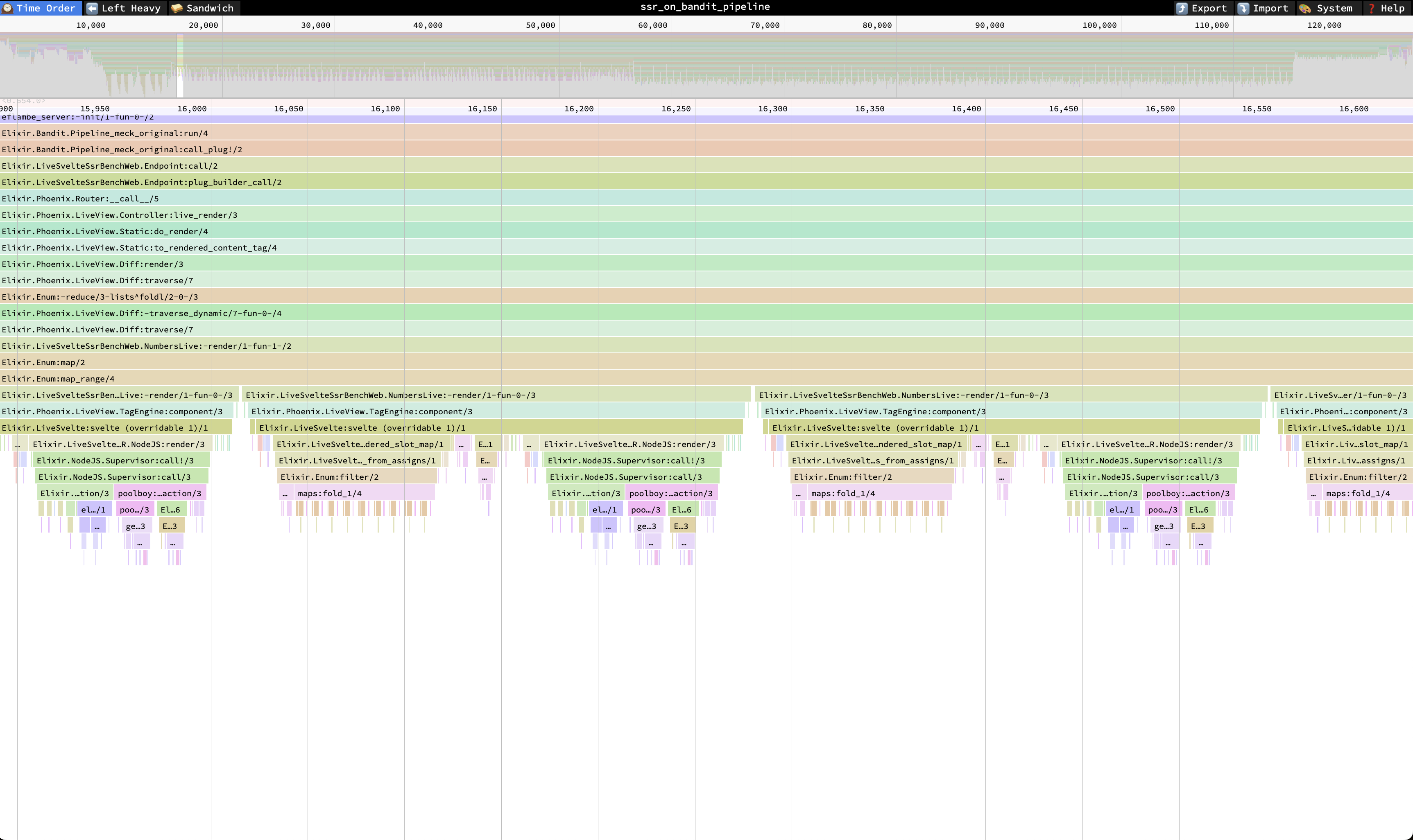 Example flamegraph