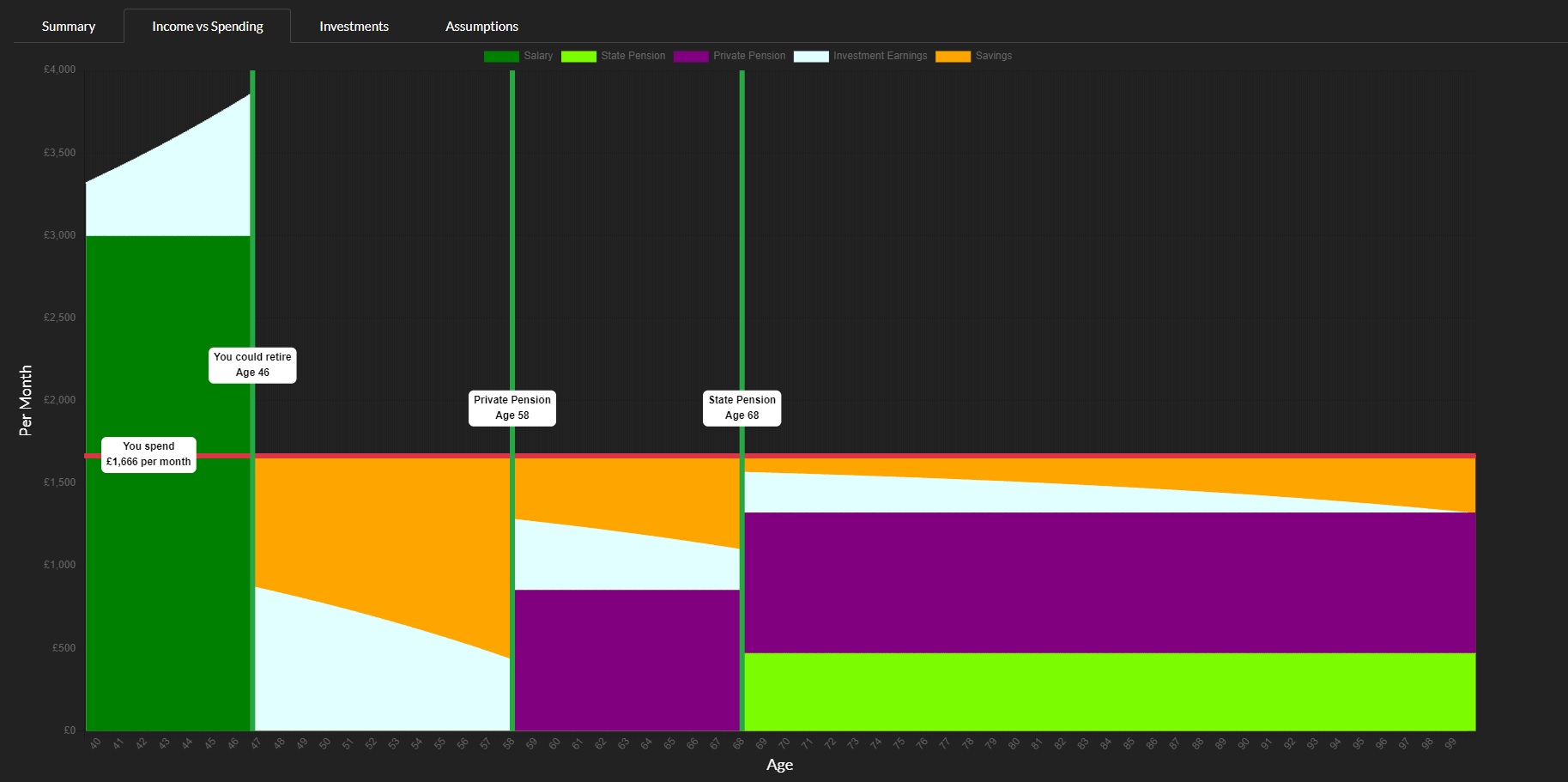 Example visualization