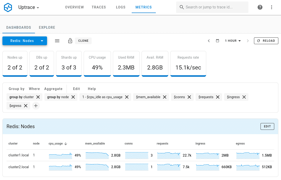 Metrics