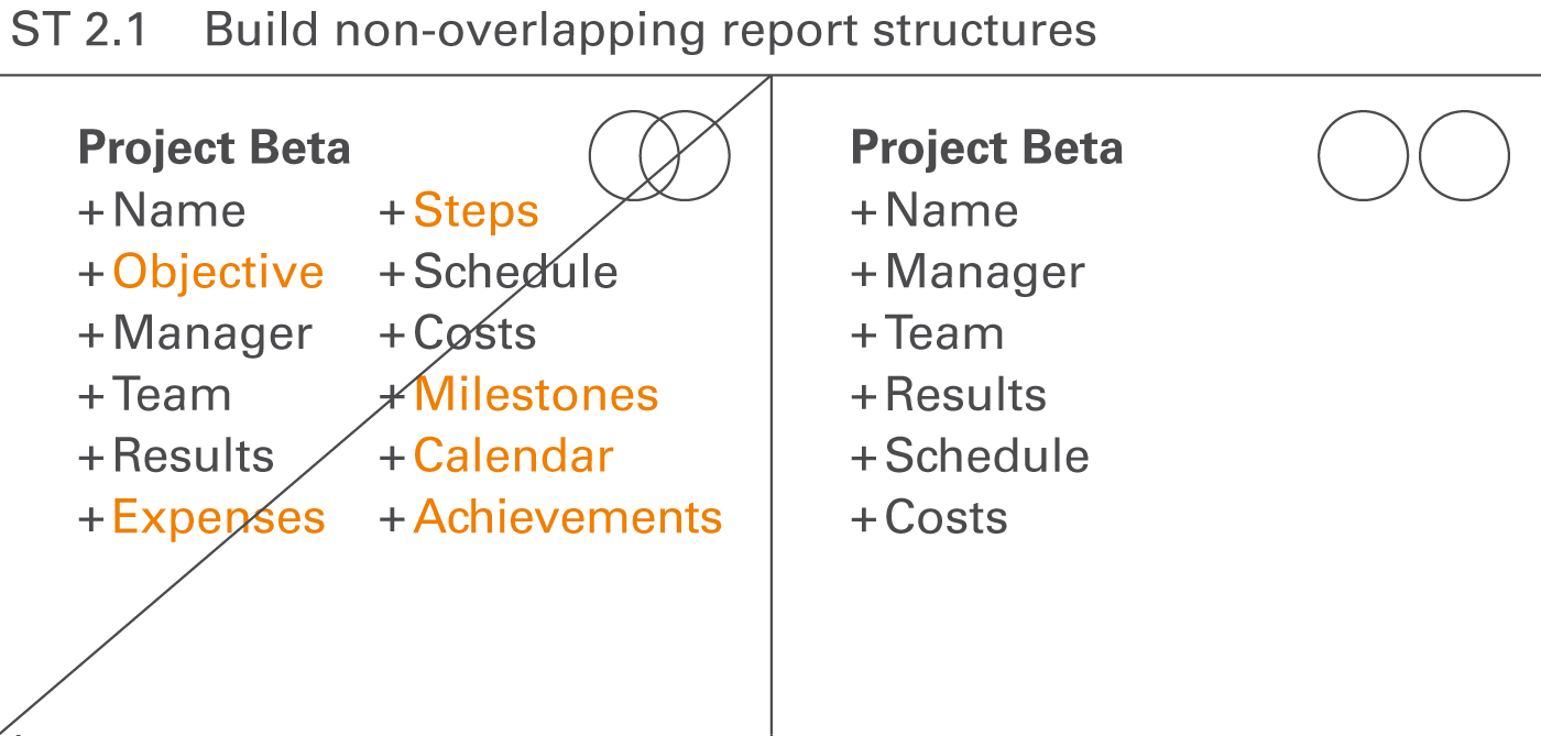 Figure ST 2.1: Build non-overlapping report structures