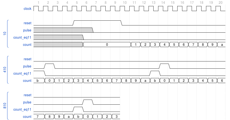 timing diagram