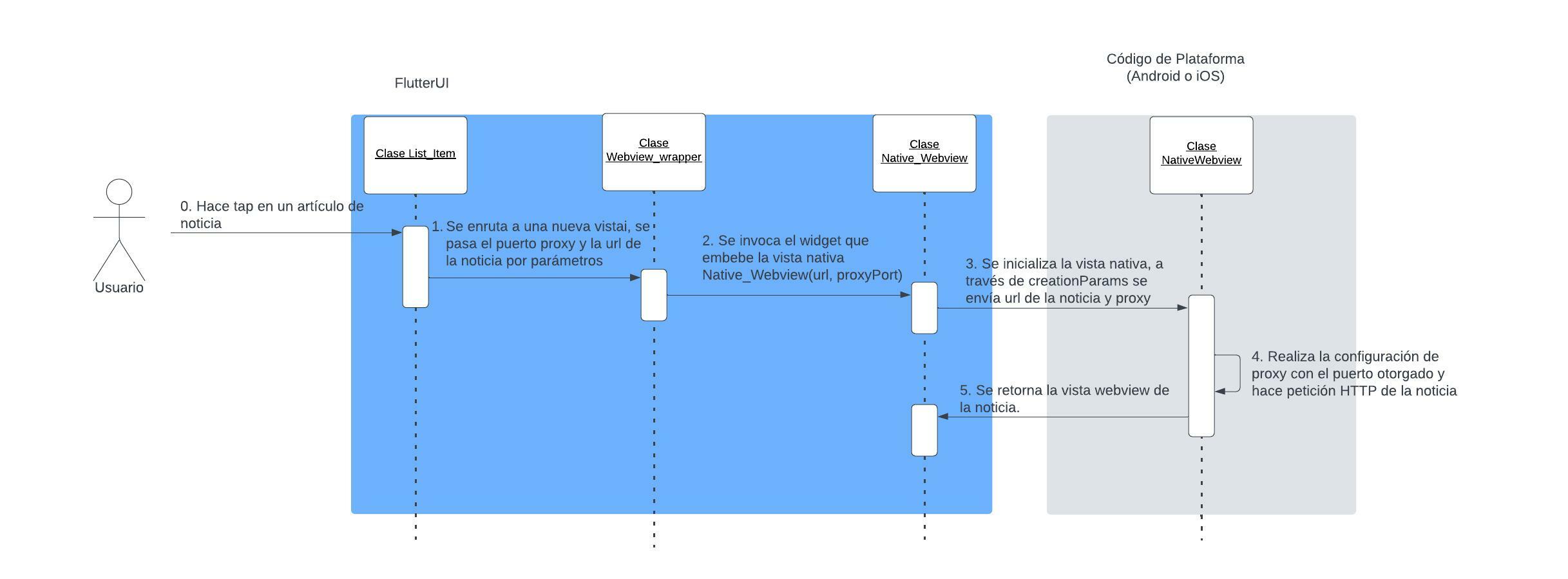 Webview Nativa