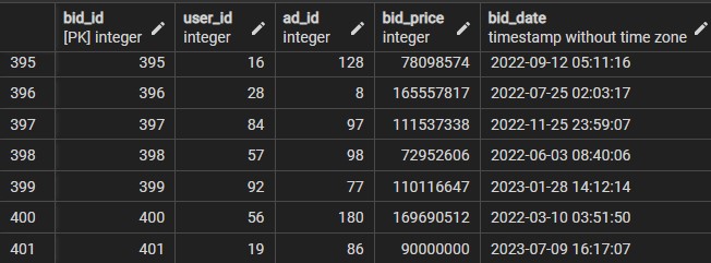 inserting one bid data