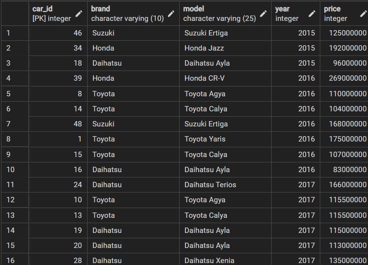 cars after 2015