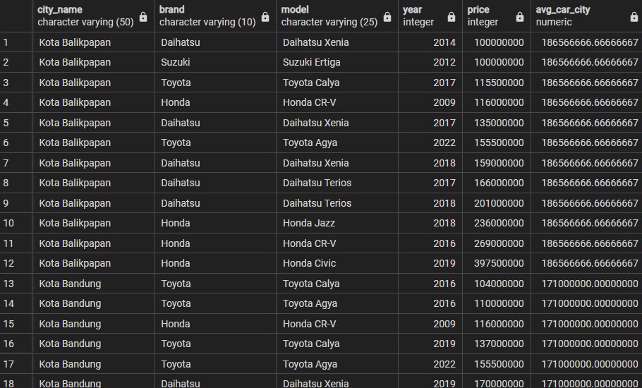 price vs avg prices per city