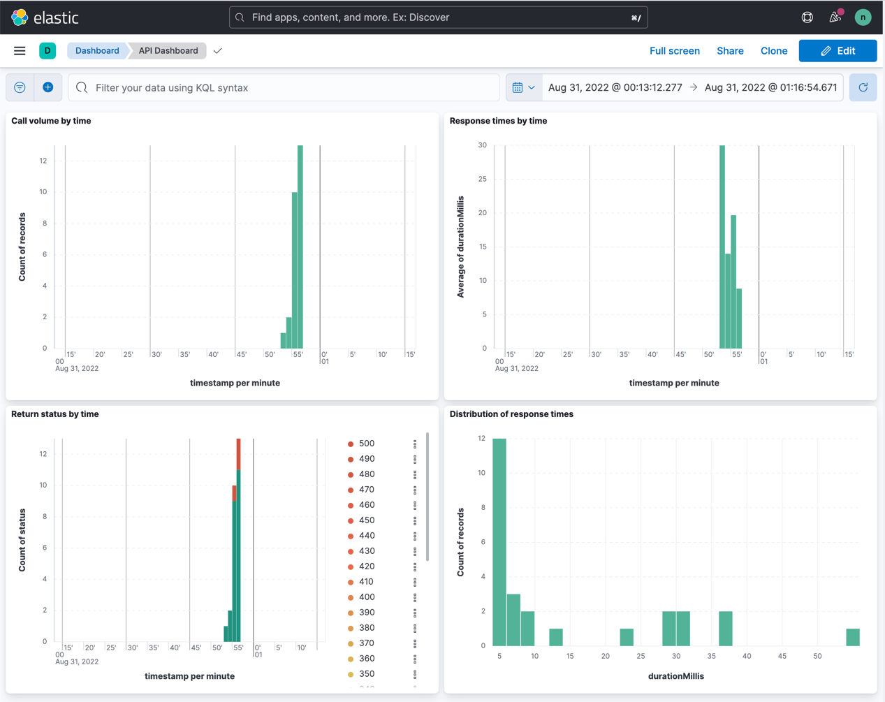 API Dashboard