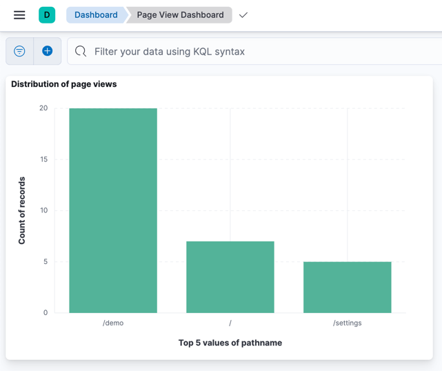 Page View Dashboard