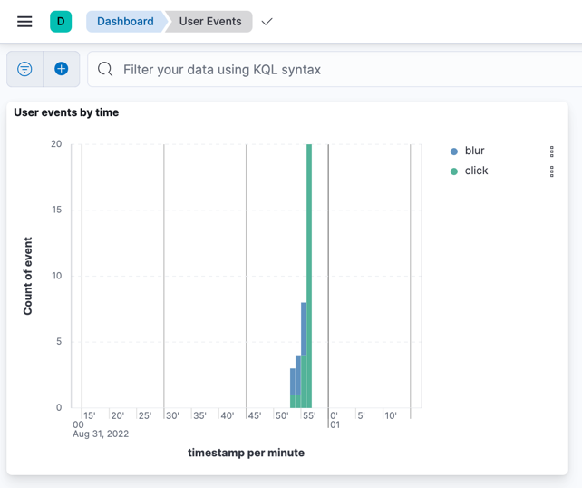 User Events Dashboard