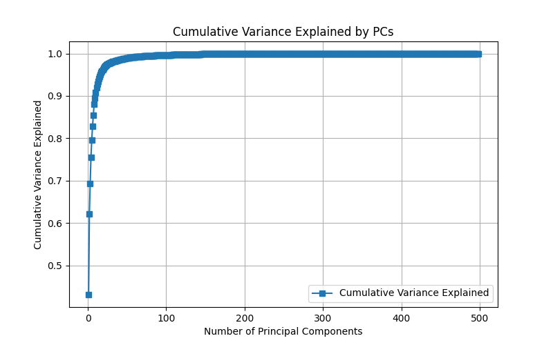 TDA pipeline