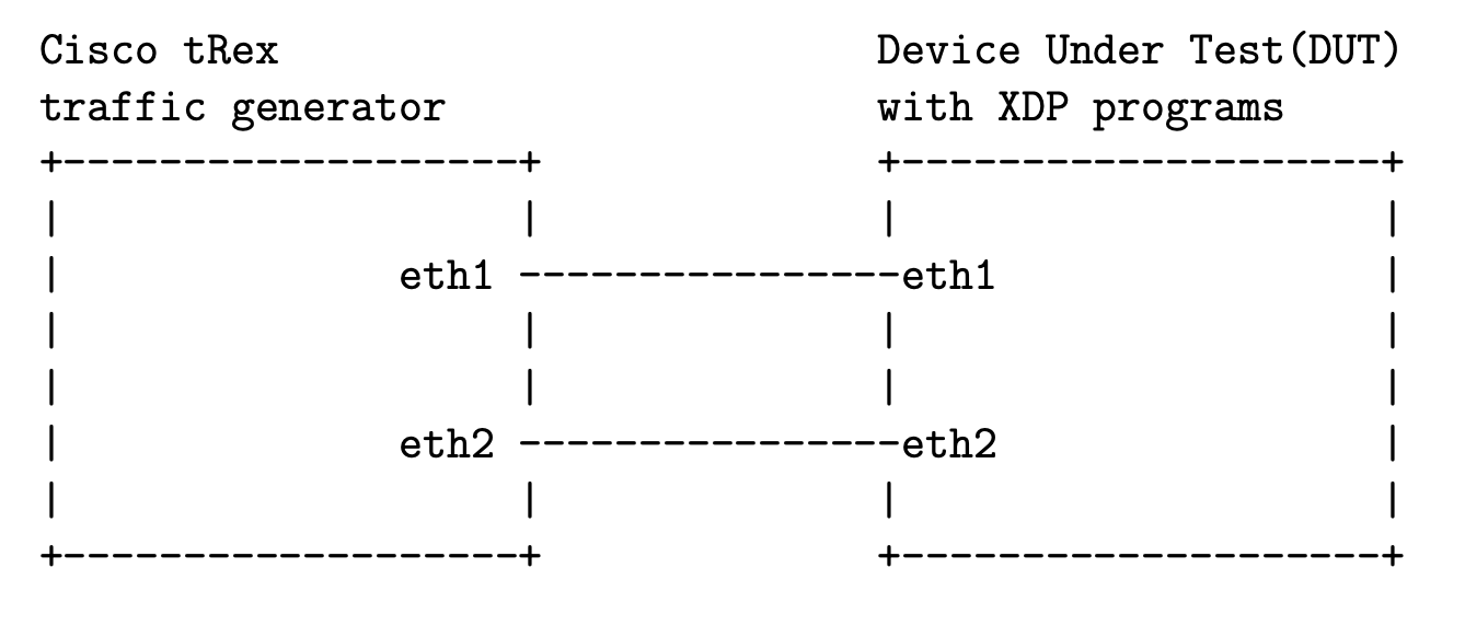 exp_setup