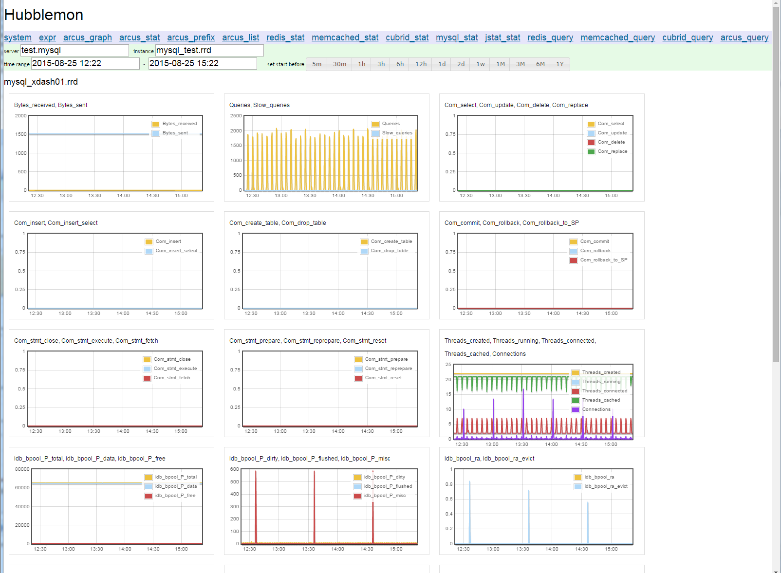 mysql