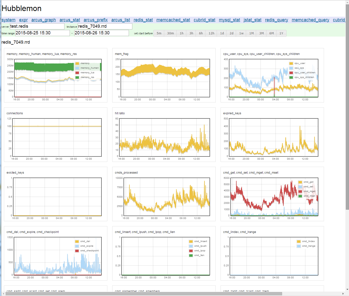 redis