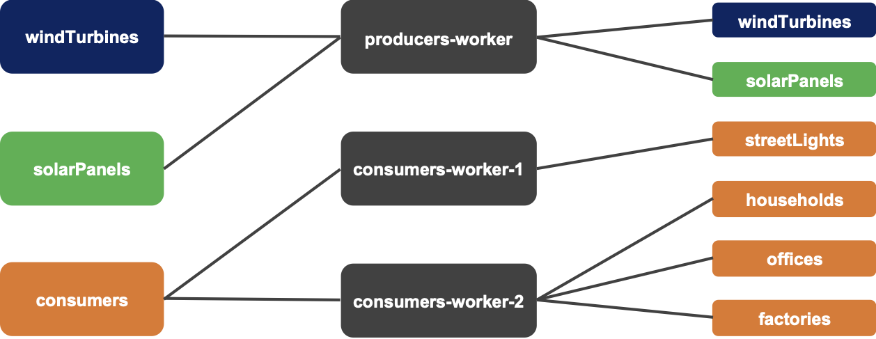 doc/topology-of-logical-and-physical-sources.png