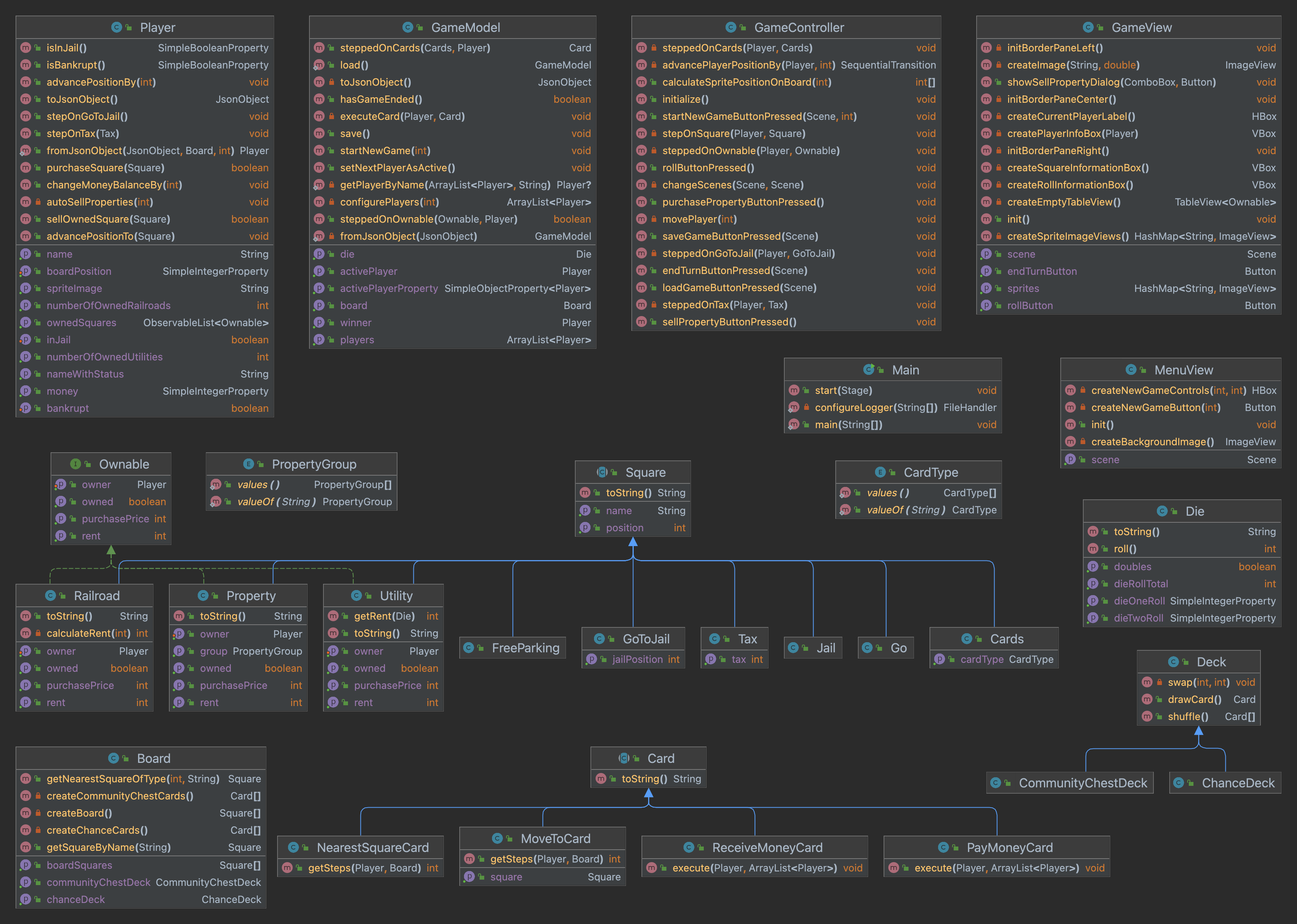 data object model