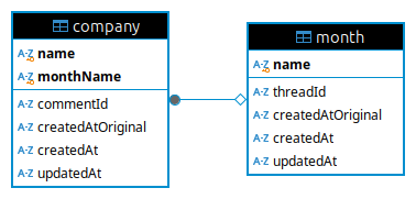 Database ER diagram