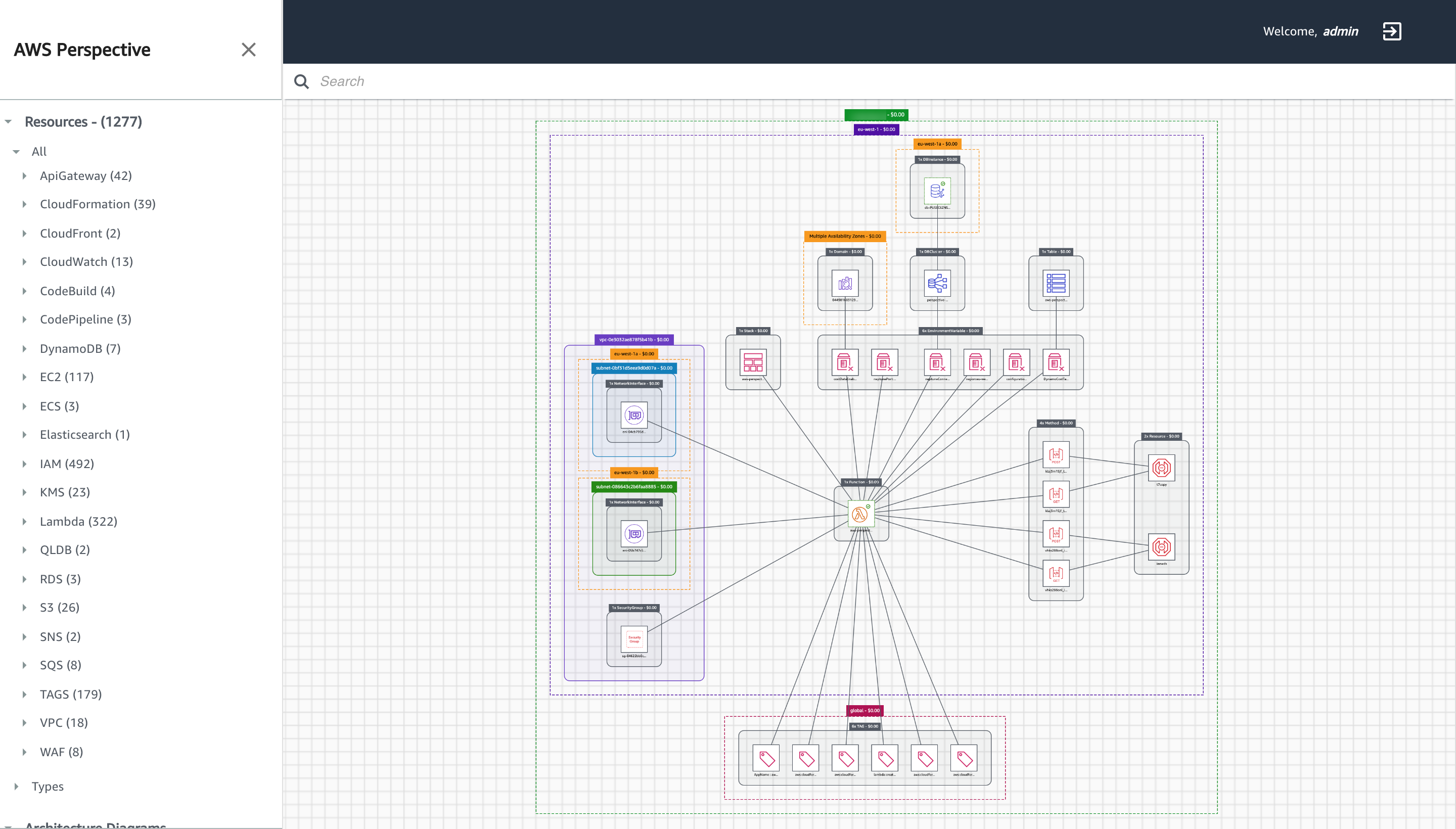 Generating an architecture diagram.