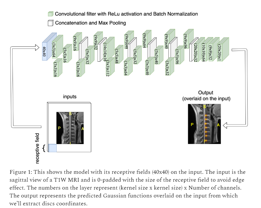 figure1