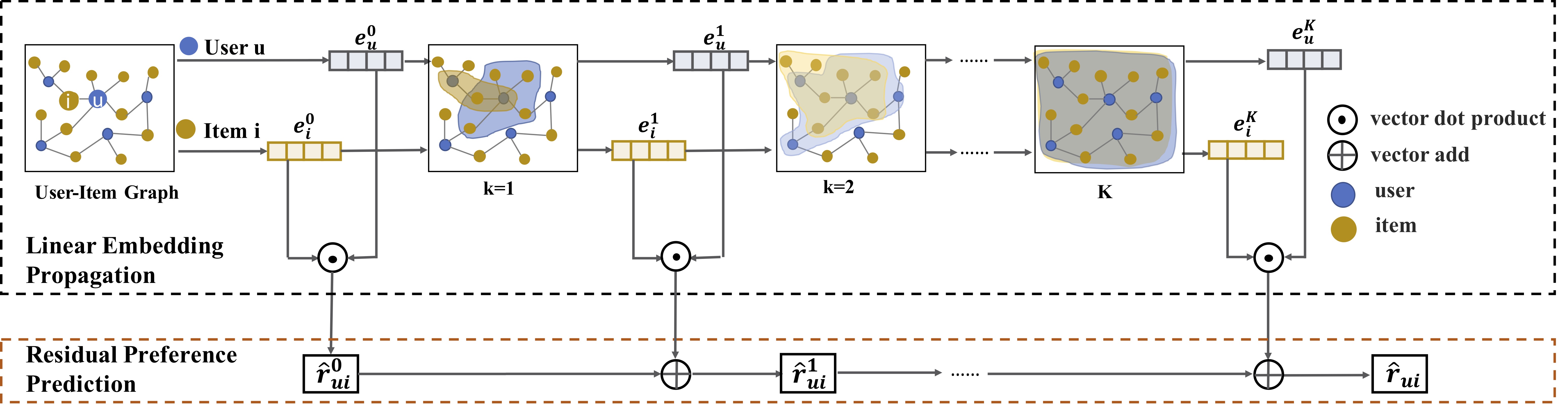 Overall_framework