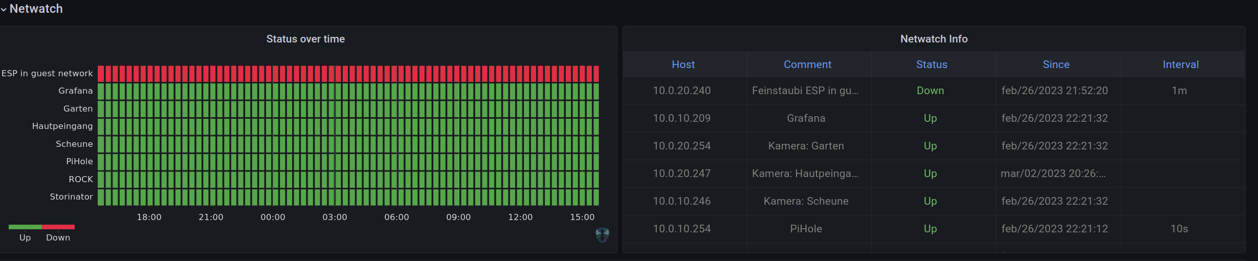 Netwatch