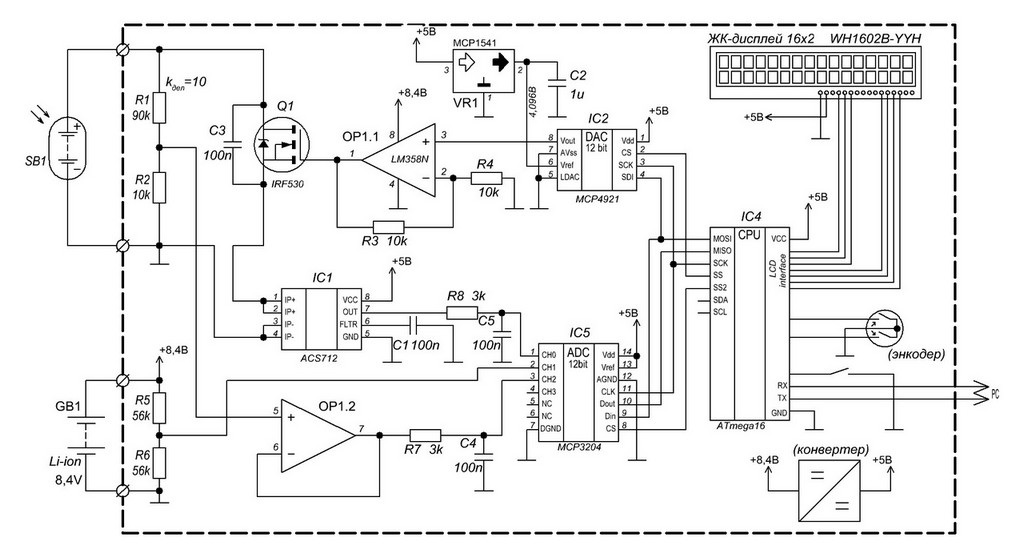 Functional scheme