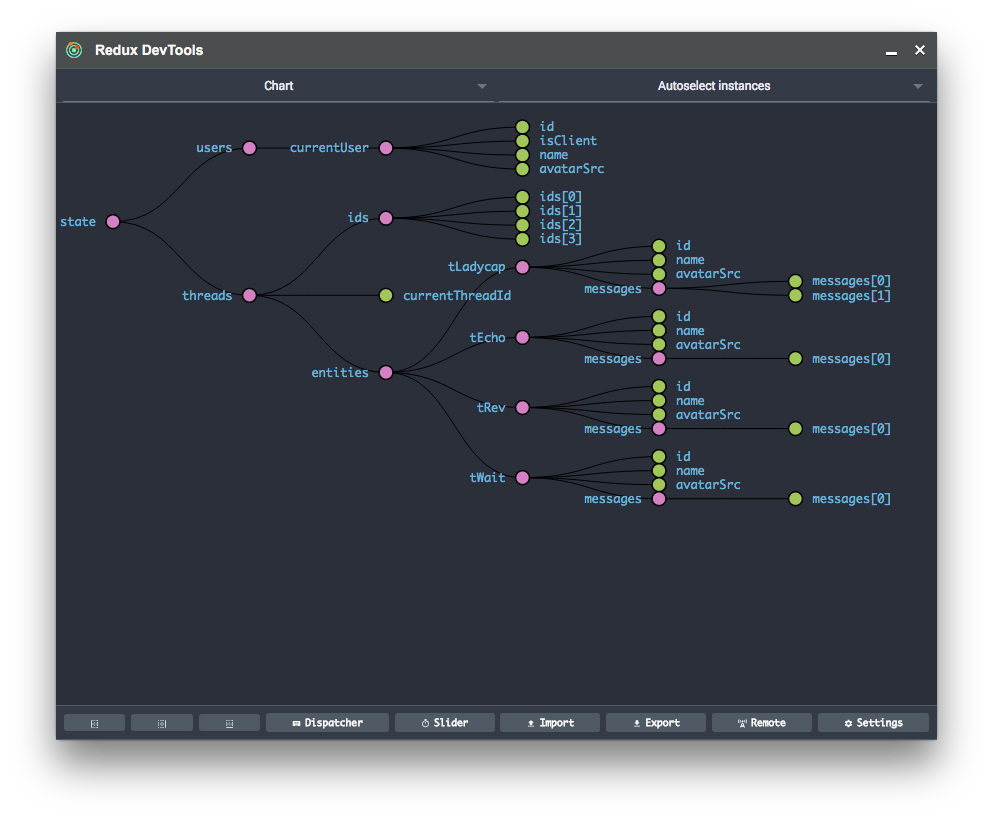 Angular 2 Redux Chat State Tree