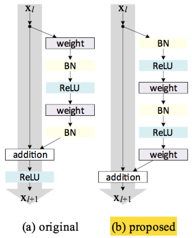 Residual Block Scheme