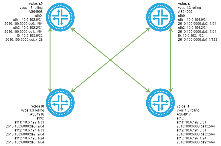 Network Diagram