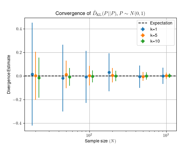 Convergence Plot