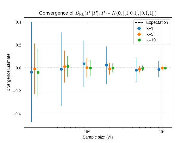 Convergence Plot