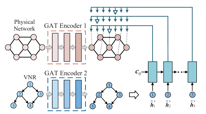 HL-GNN