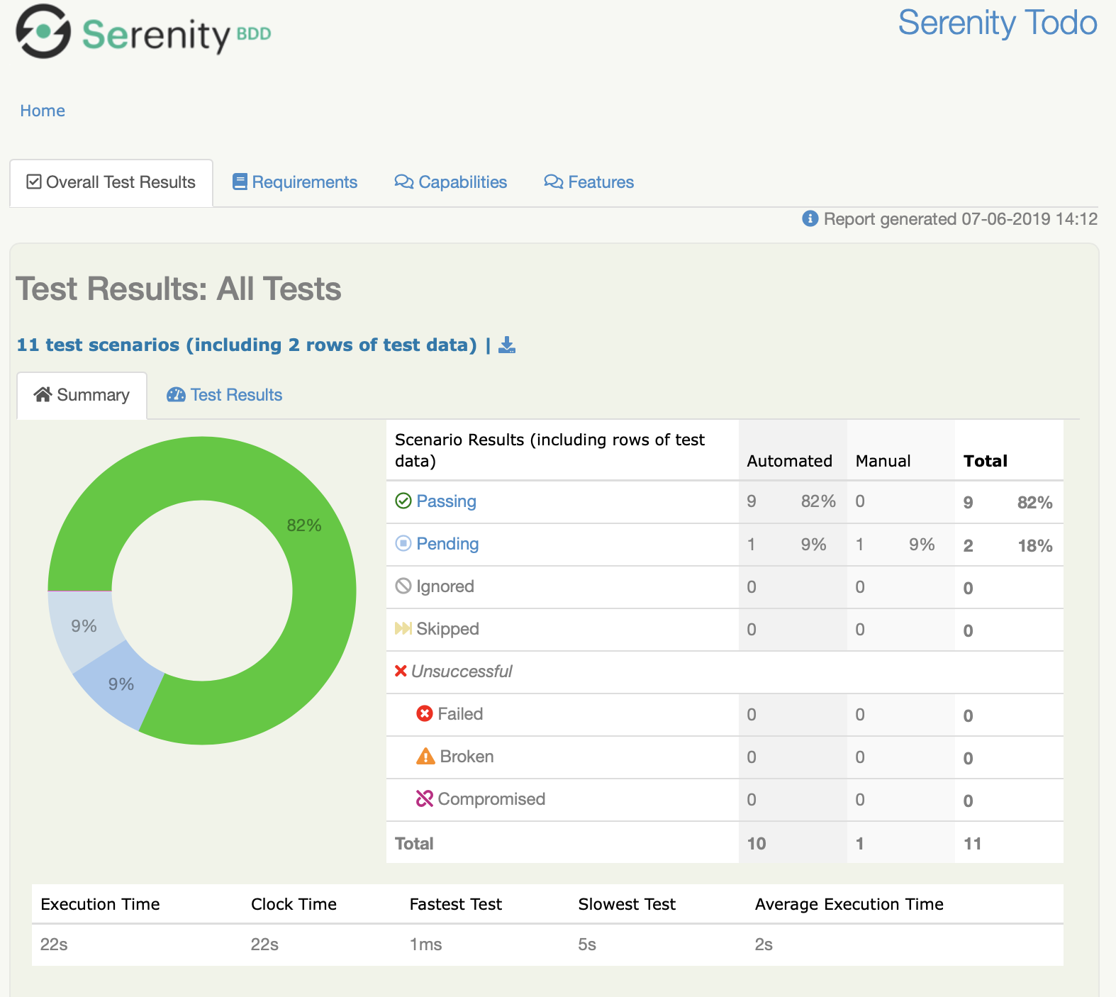 Serenity Test Summary