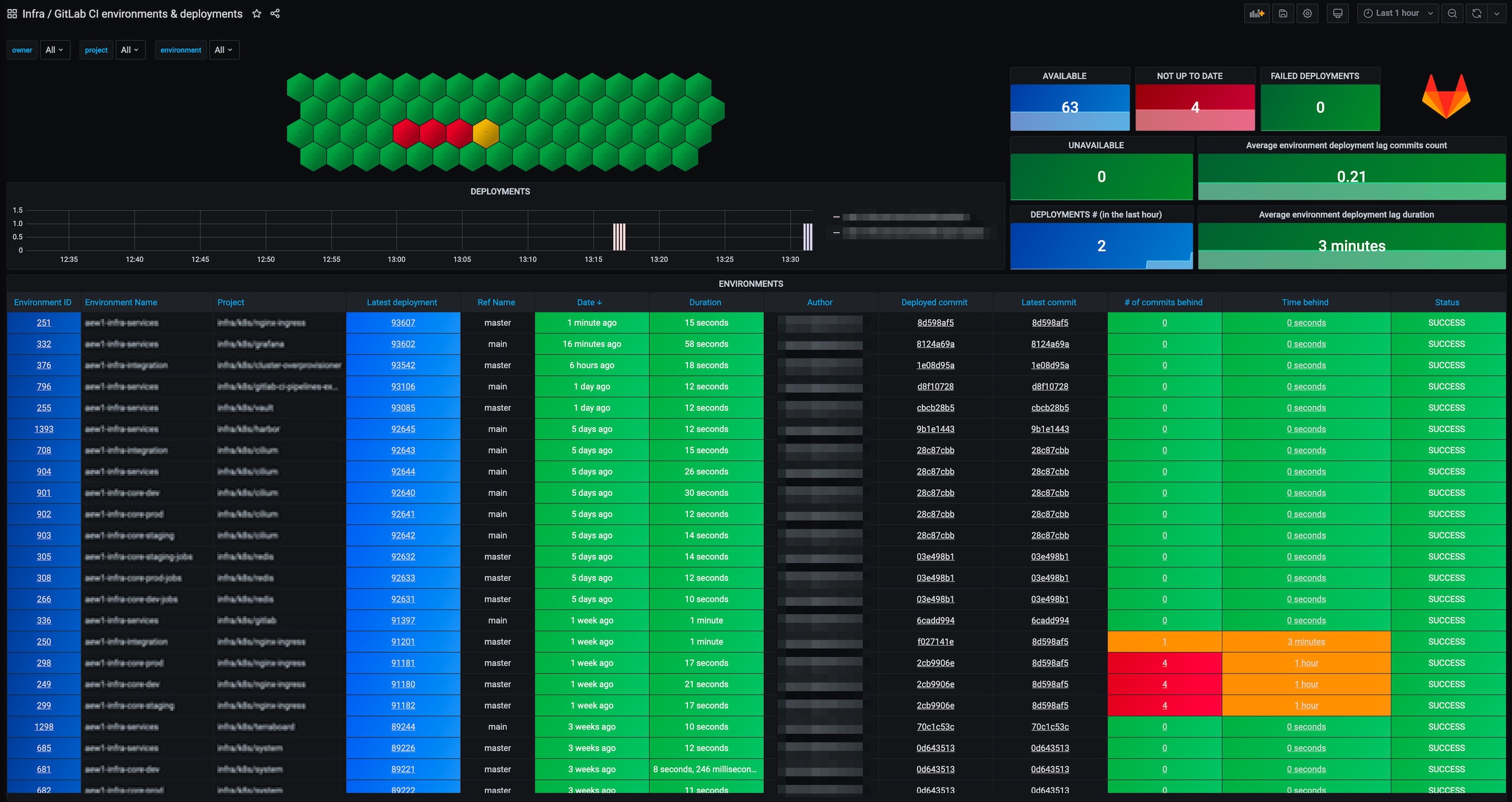 grafana_dashboard_environments