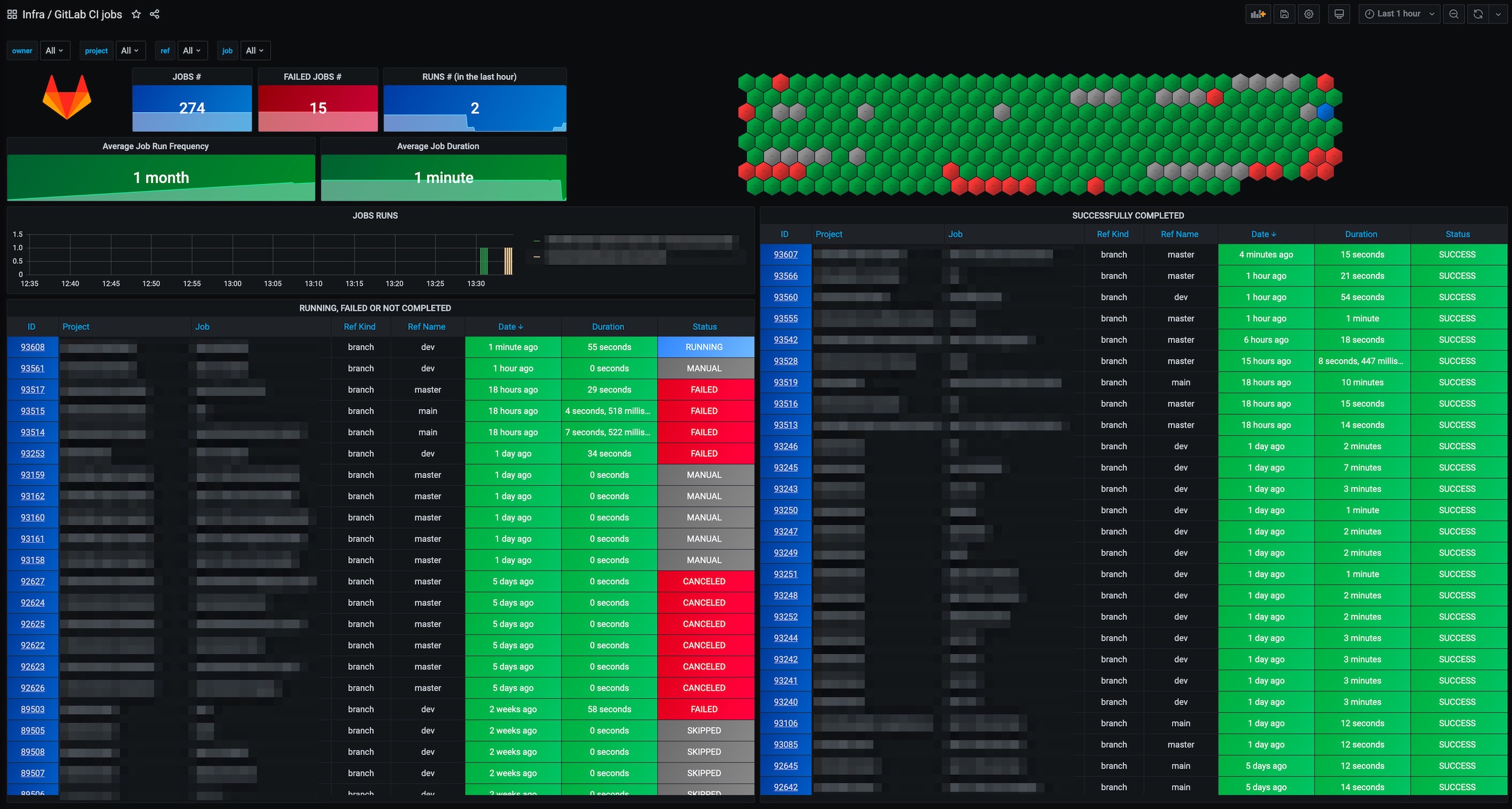 grafana_dashboard_jobs