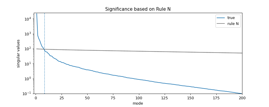 Example Figure Mode1