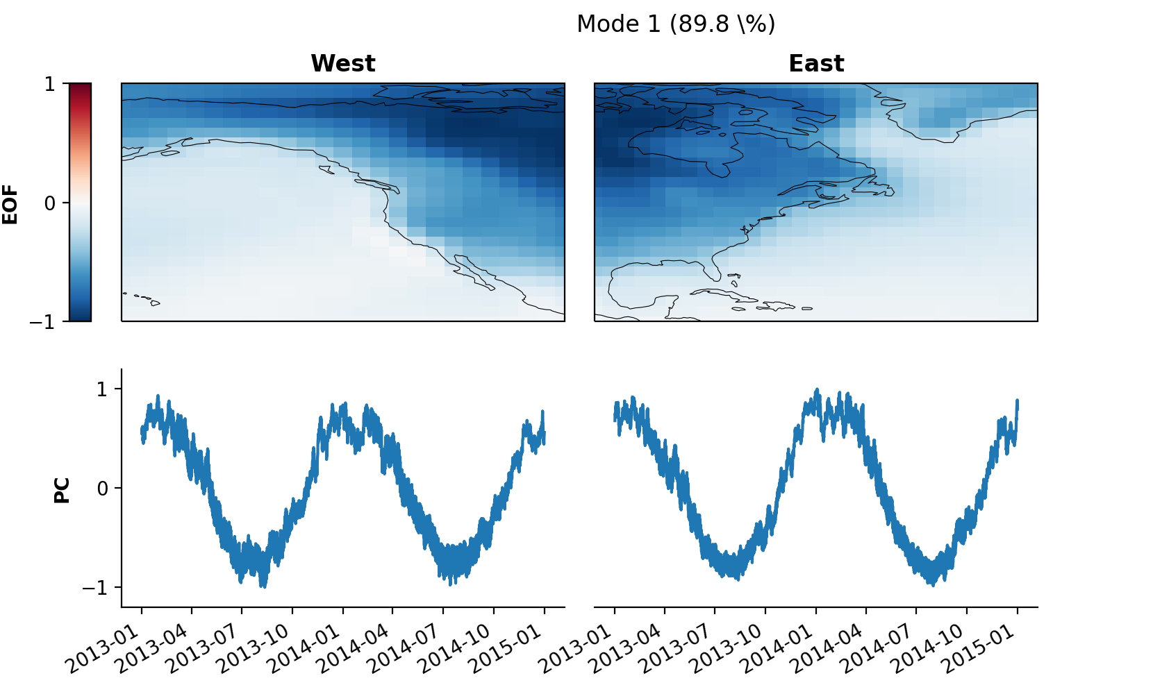 Example Figure Mode1