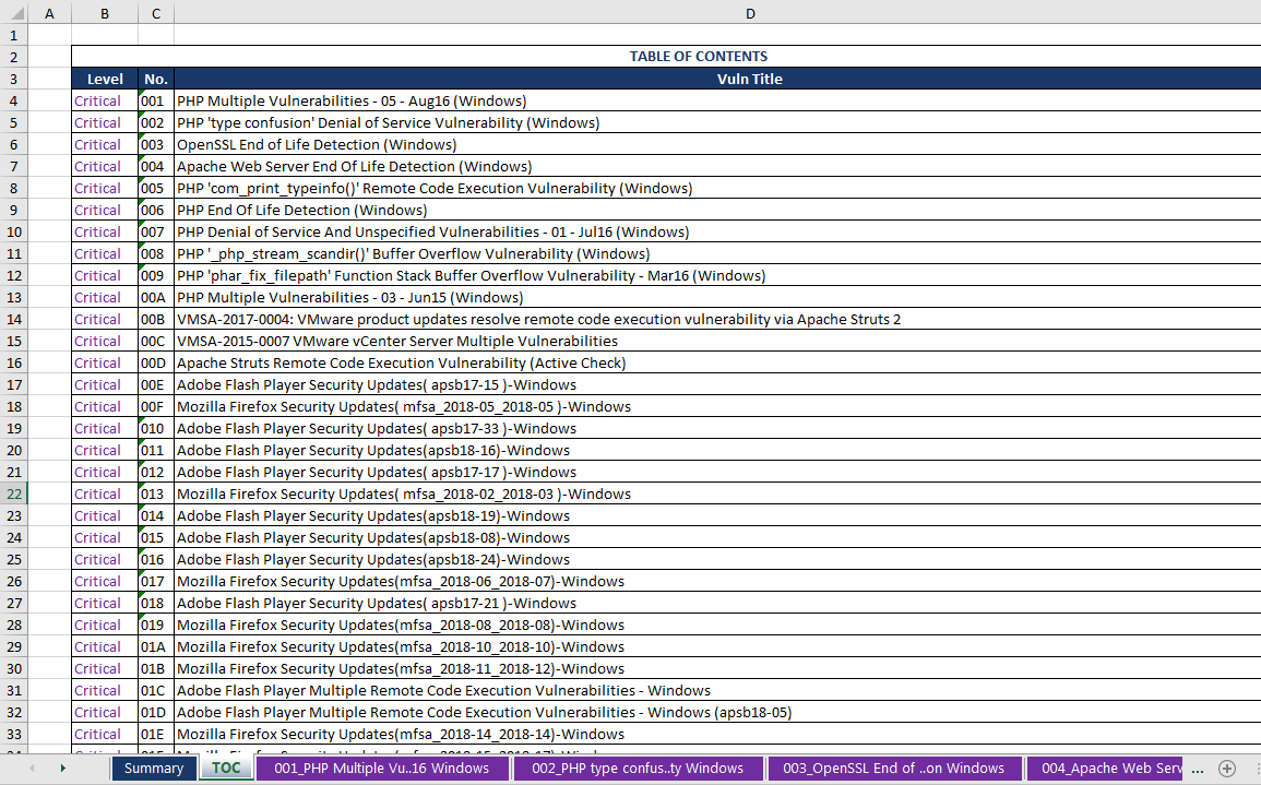 Report example screenshot - ToC