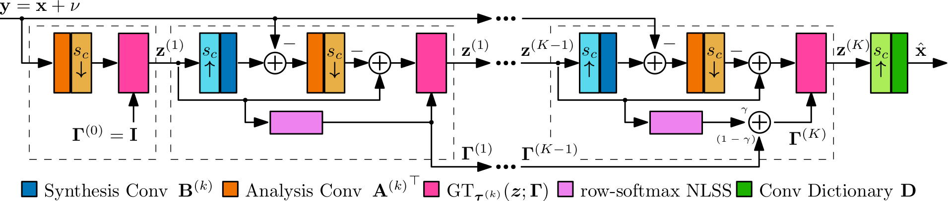 GroupCDL Architecture