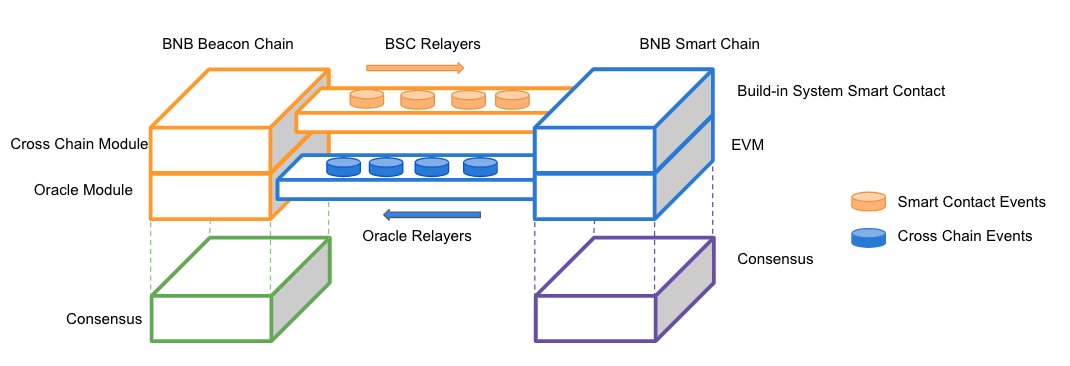 cross-chain