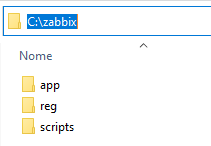 Zabbix Folder