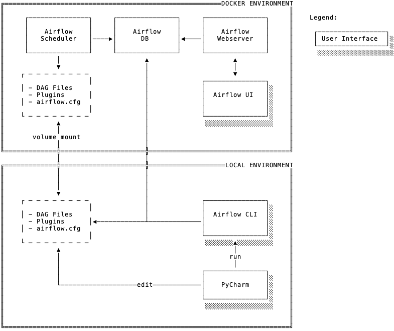 The overall setup diagram