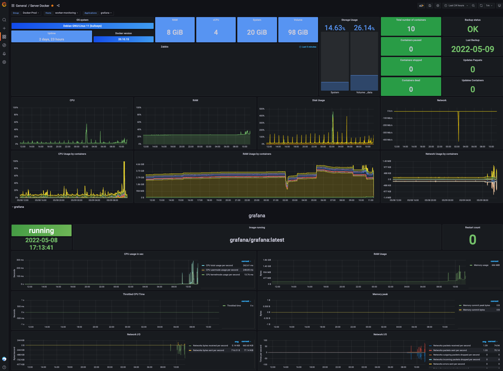 Zabbix-Server-Docker