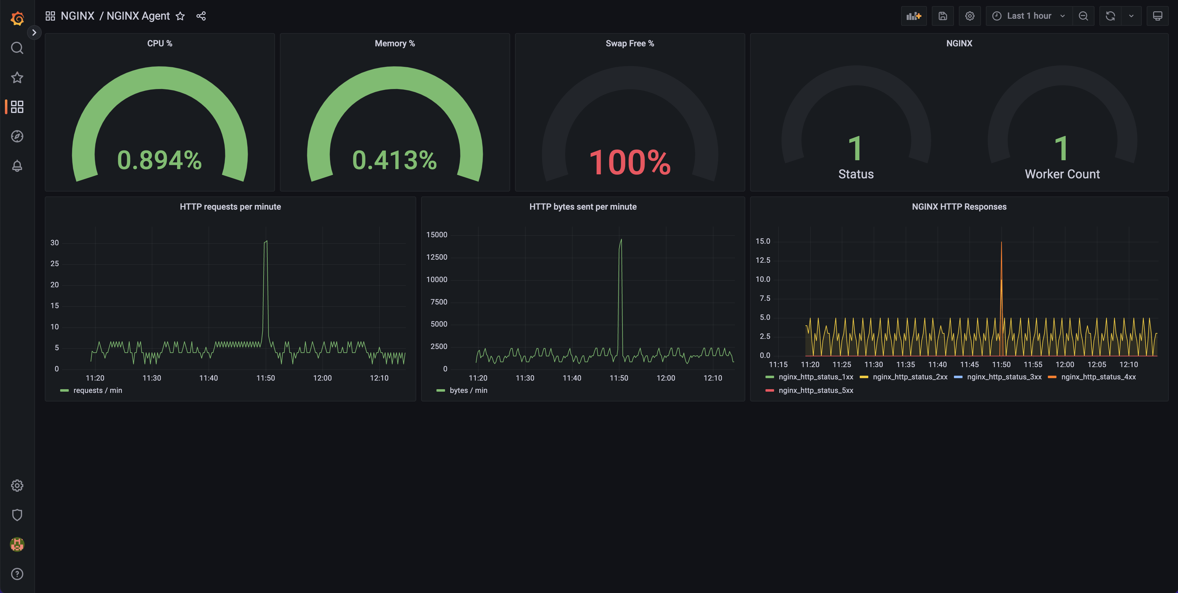 Dashboard