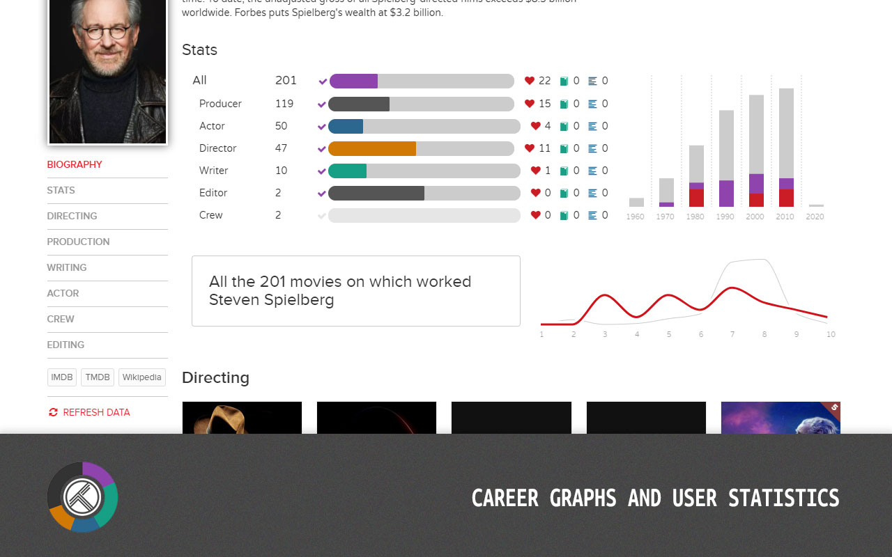 Statistics screen