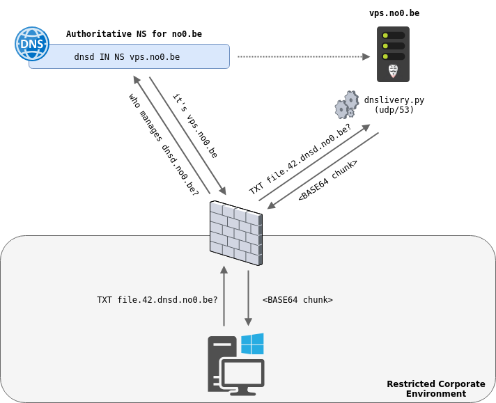 network-process.png