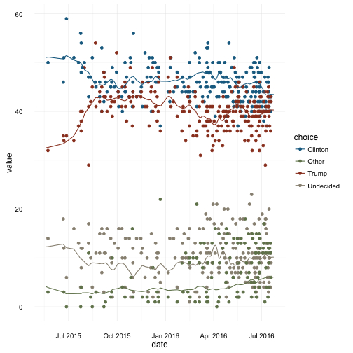 plot of chunk plot_elec_2016_2