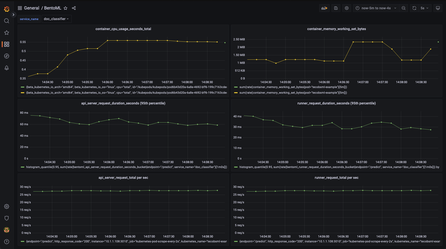 prometheus_metrics