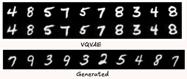 MNIST Dataset