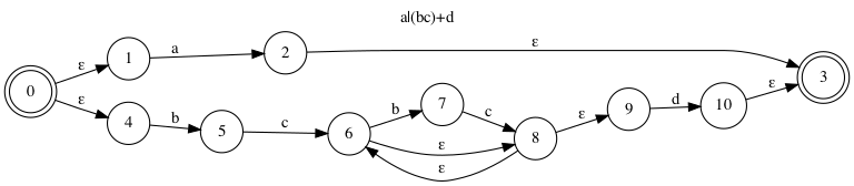 example non-deterministic finite automaton