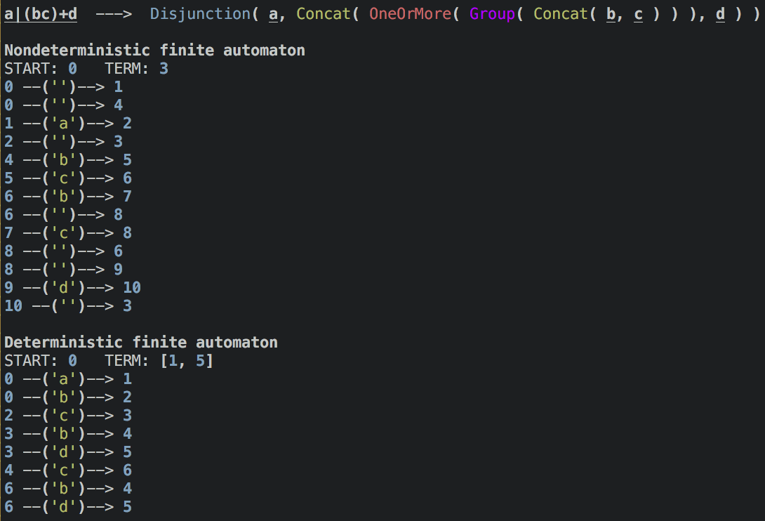 example syntax tree