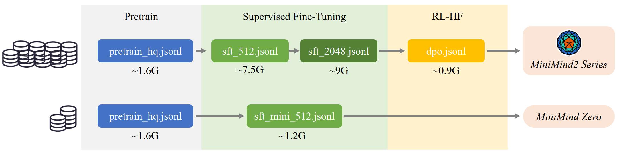 dataset